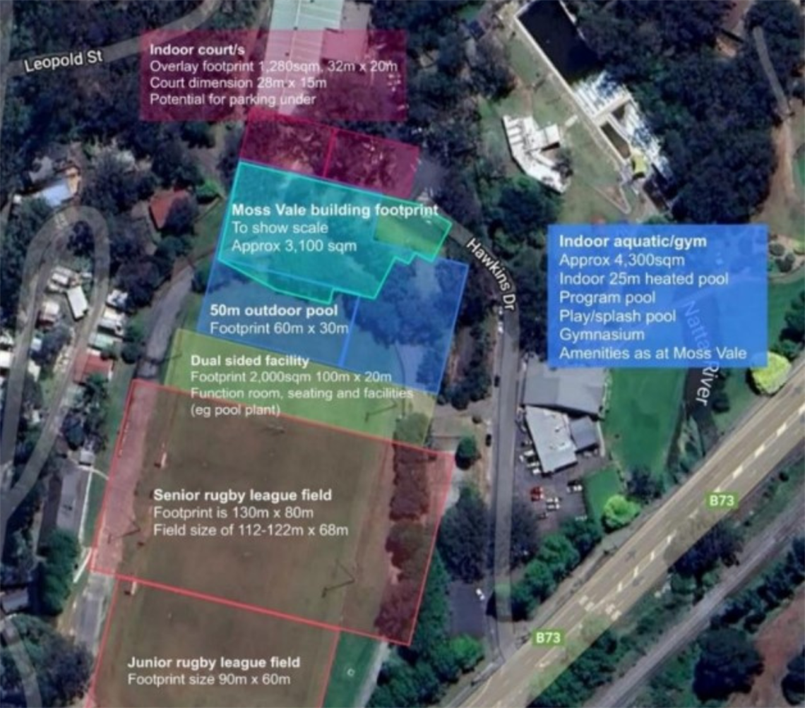 Image showing plans for new proposed sporting precinct in Mittagong