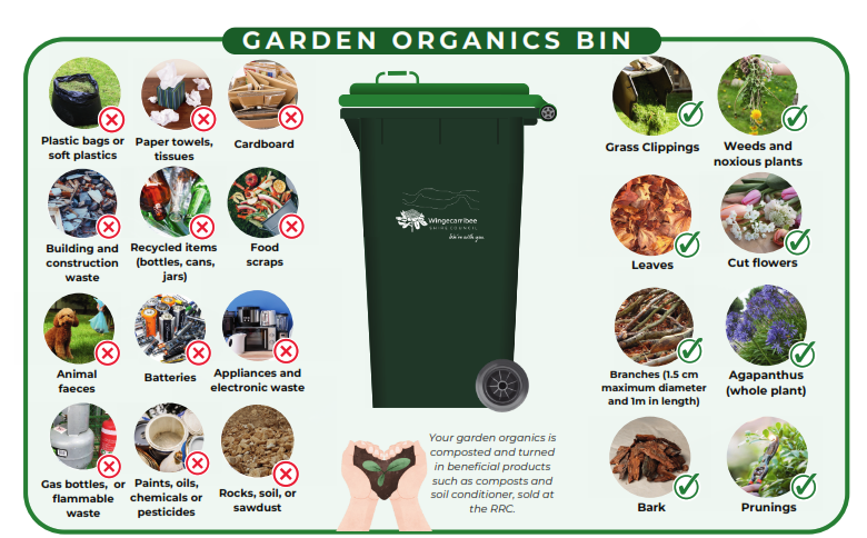 What goes in the Green lid organics residential bin graphic