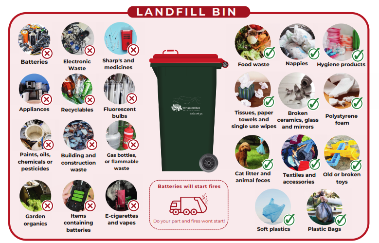 What goes in the Red lid general waste residential bin graphic